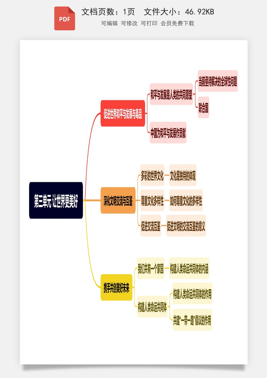 小学-道法-六上小四门-6上道法-54制-第3单元 让世界更美好（思维导图）.pdf
